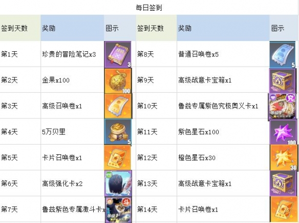 《航海王热血航线》七月活动攻略