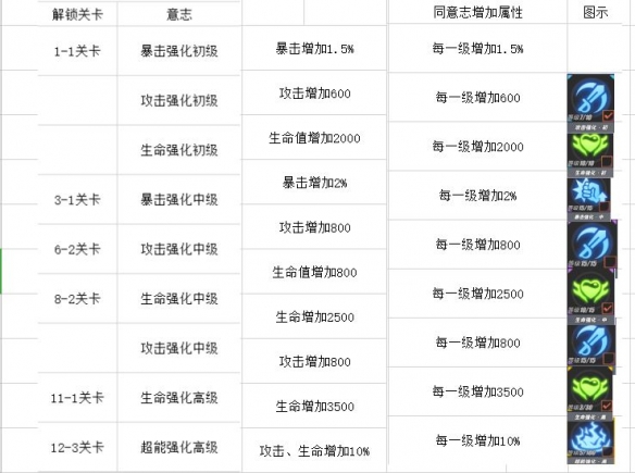 《航海王热血航线》七月活动攻略
