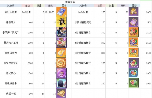 《航海王热血航线》七月活动攻略