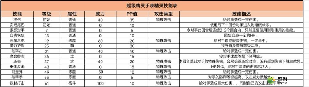 超级精灵手表九尾狐技能及培养方法分享