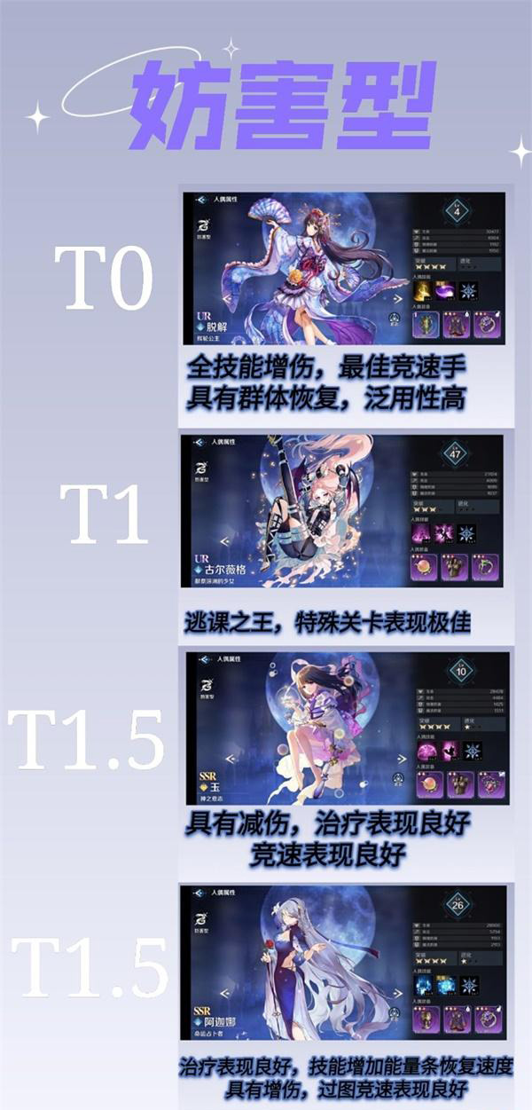 《复苏的魔女》四破节奏榜排行一览