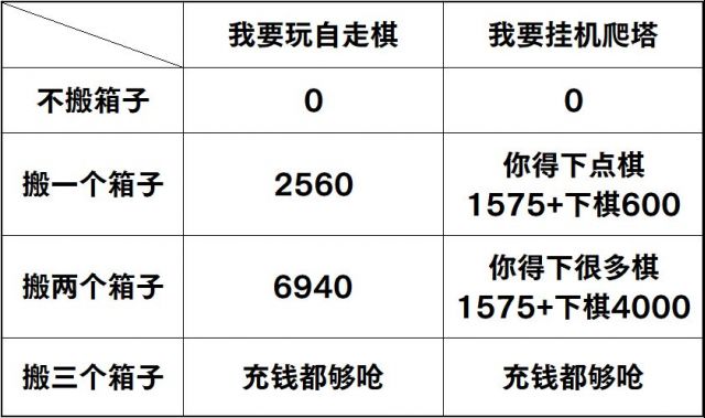 《阴阳师》罪业回舞商店奖励一览
