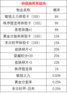 《王者荣耀》时来运转宝箱抽奖技巧