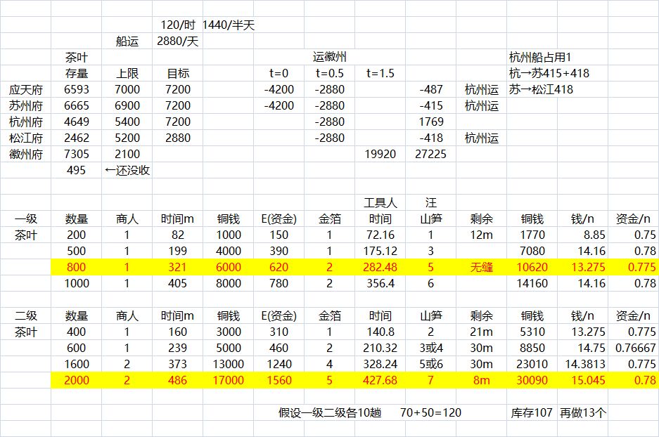 《江南百景图》徽州府茶叶交易攻略