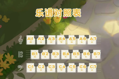 《摩尔庄园手游》旅行乐谱一览