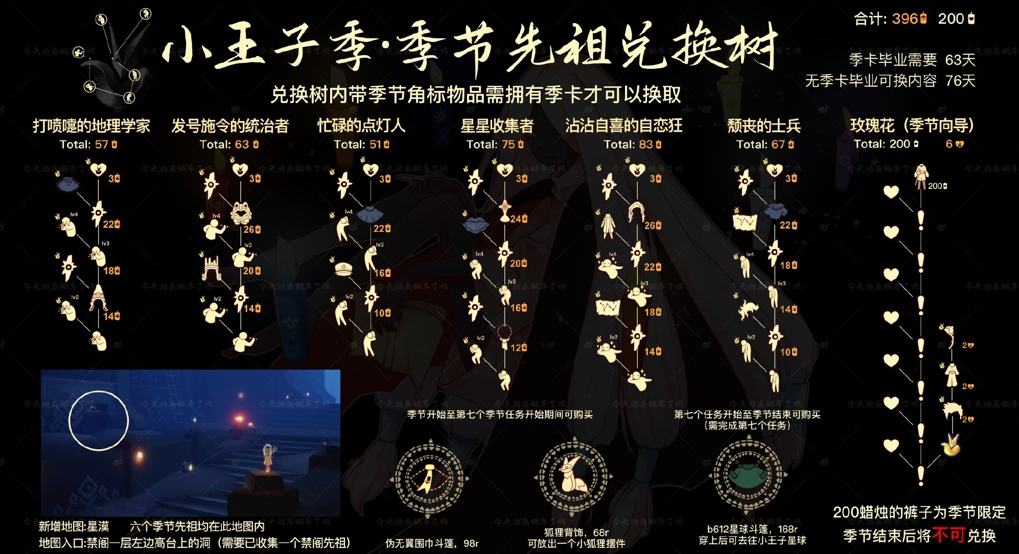 《光遇》小王子季先祖动作介绍