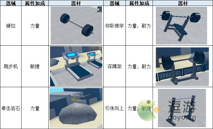 《罗布乐思》大亨通关攻略