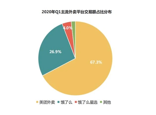 《抖音》心动外卖地推代理流程