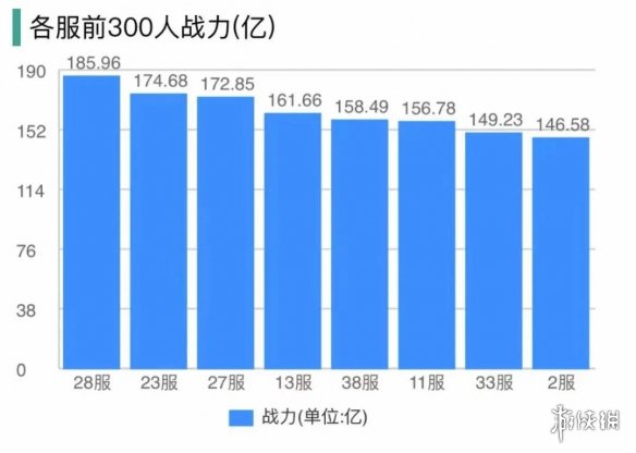 游戏资讯网2