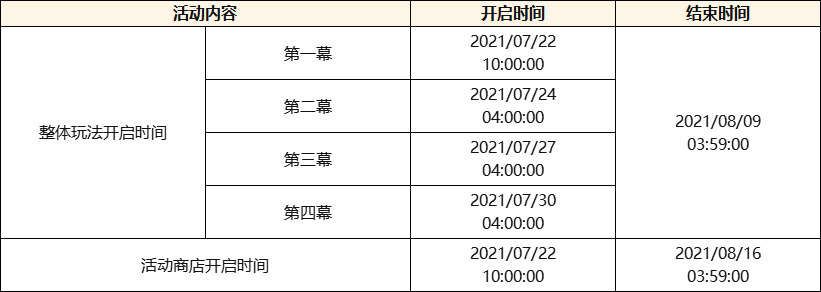 《原神》谒索雷痕活动