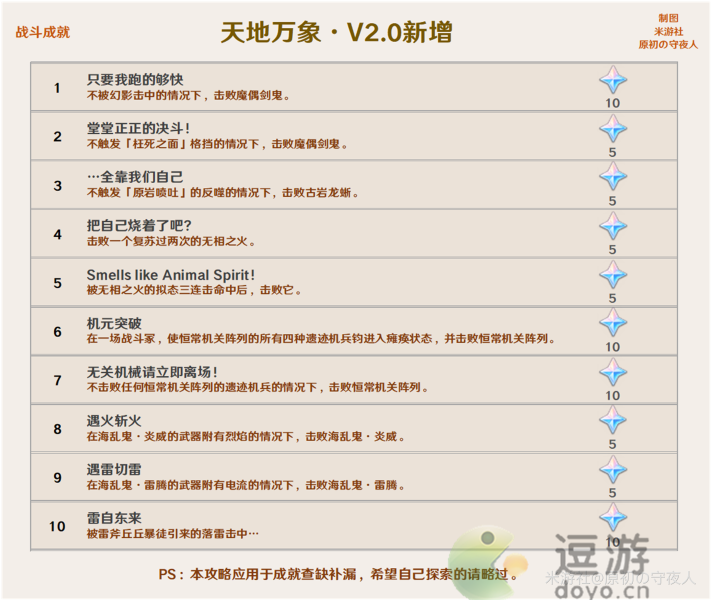 原神稻妻成就汇总介绍