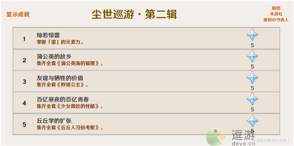 原神稻妻成就汇总介绍
