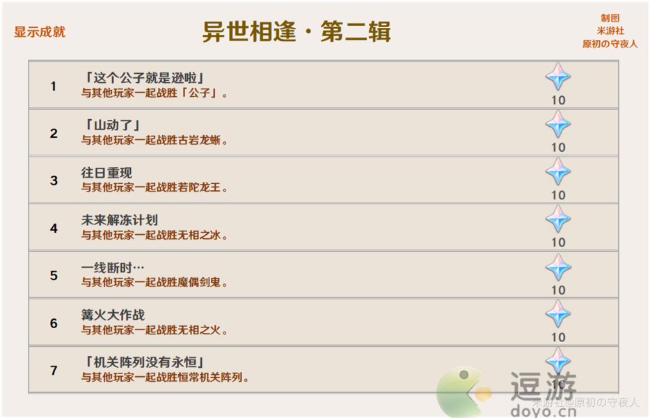 原神稻妻成就汇总介绍
