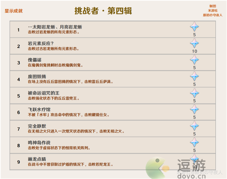 原神稻妻成就汇总介绍