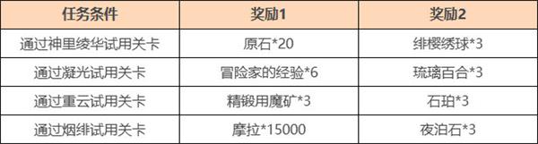 《原神》神里绫华且试身手活动介绍