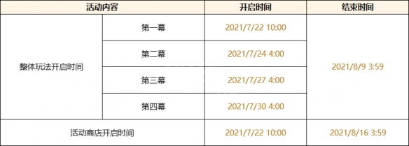 《原神》谒索雷痕活动玩法介绍