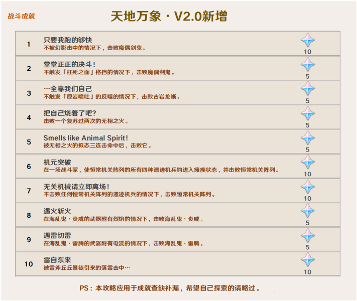 《原神》2.0版本新增成就一览