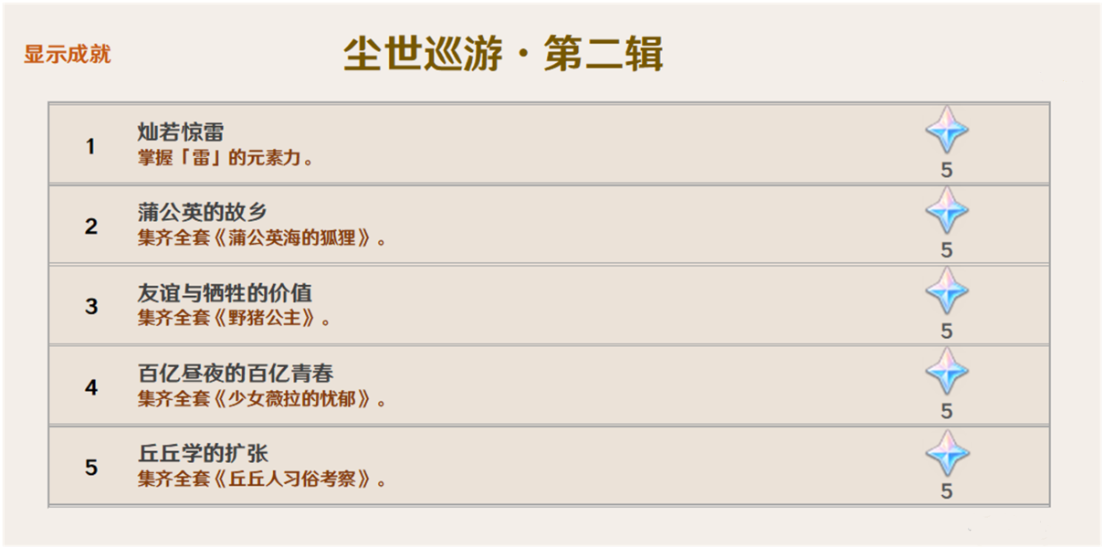 《原神》2.0版本新增成就一览