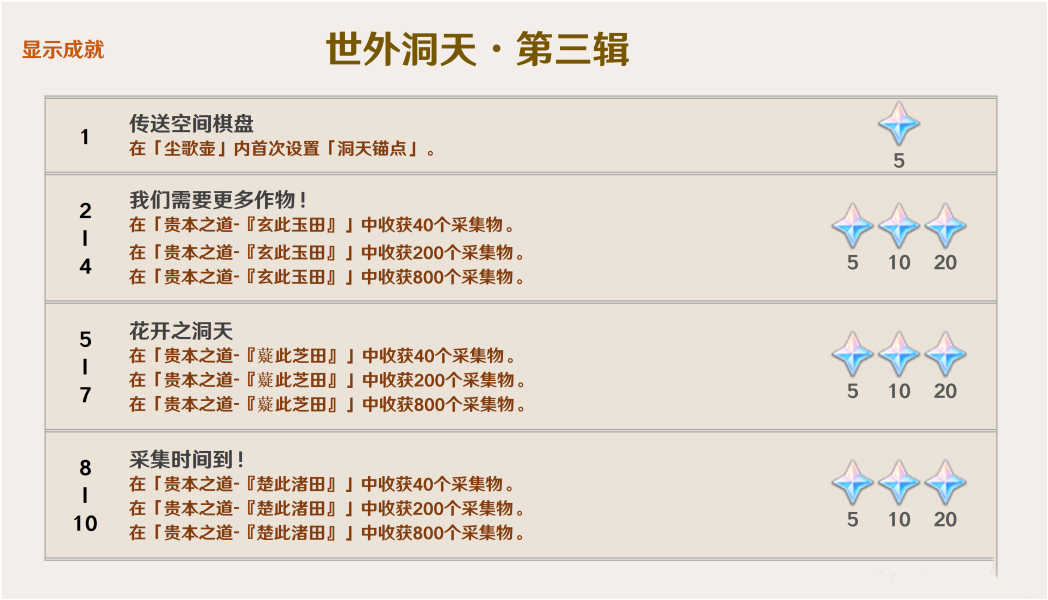 《原神》2.0版本新增成就一览