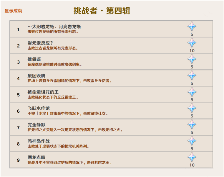《原神》2.0版本新增成就一览