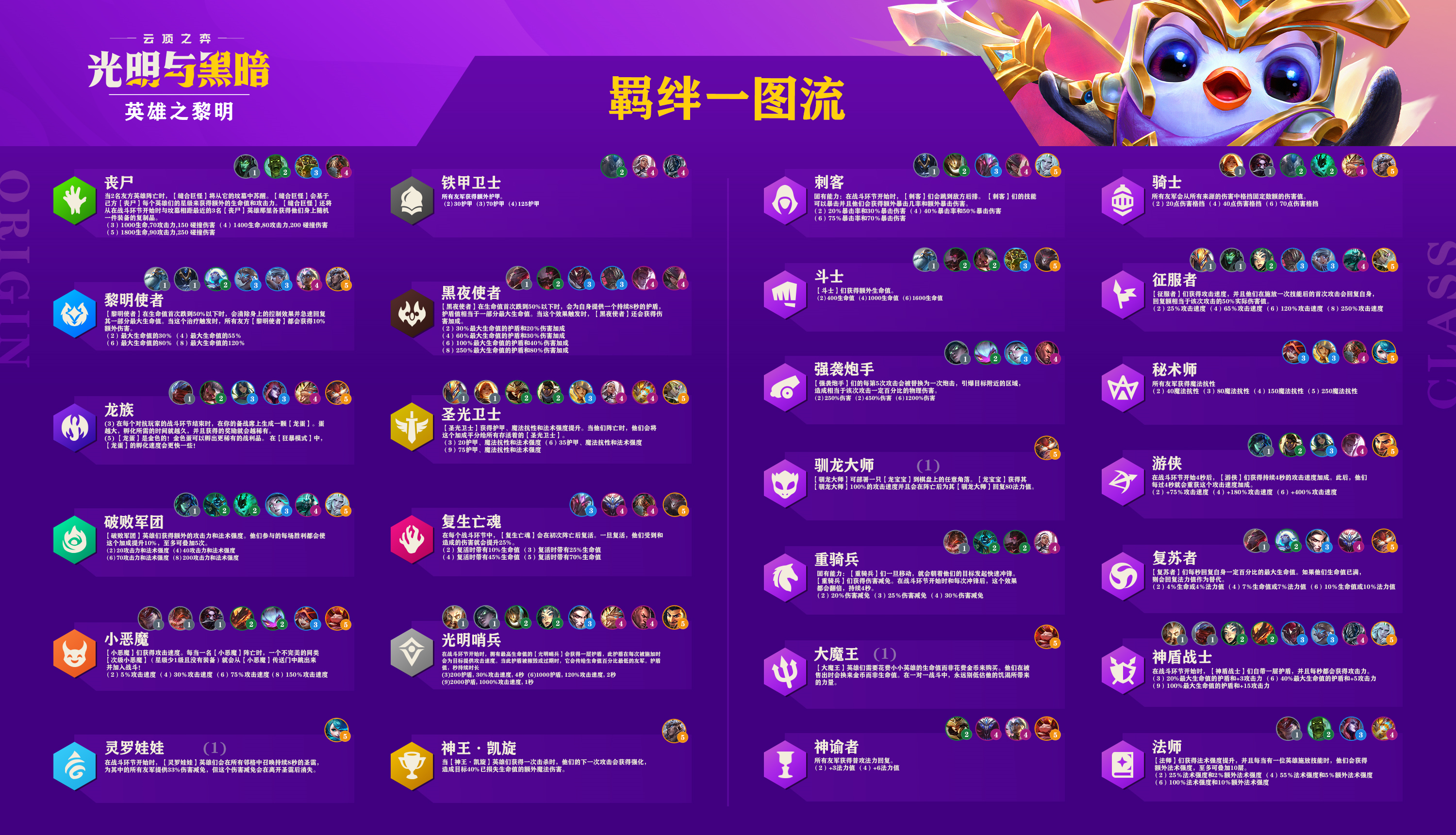 云顶之弈s5.5新英雄羁绊介绍 云顶之弈11.15版本羁绊英雄改动内容