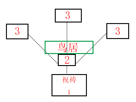 6