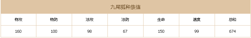 《超级精灵手表》九尾狐技能属性介绍