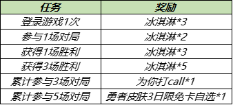 《王者荣耀》热情夏威夷永久皮肤兑换活动介绍
