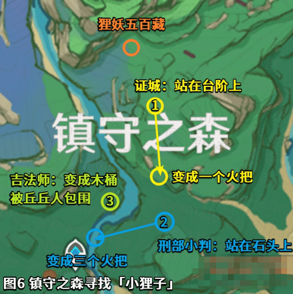 《原神》神樱大祓深林狸囃子任务完成攻略