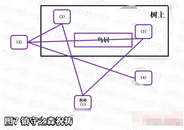 《原神》神樱大祓深林狸囃子任务完成攻略