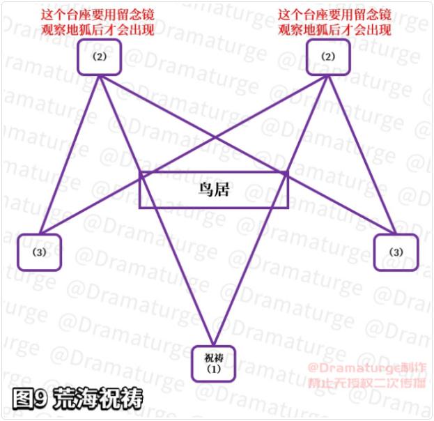 《原神》神樱大祓最后一个任务图文攻略