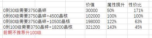《剑与远征》永生刻印氪金攻略