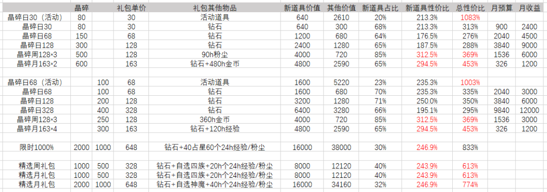 《剑与远征》永生刻印氪金攻略