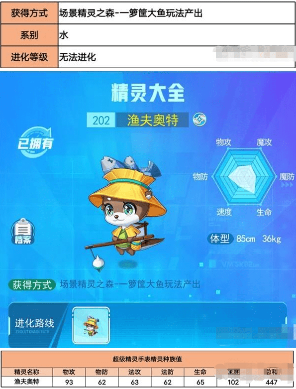 《超级精灵手表》渔夫奥特性格和配招推荐