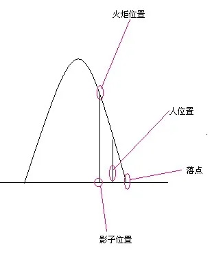 《魔兽世界怀旧服》TBC火焰节接火炬任务怎么做