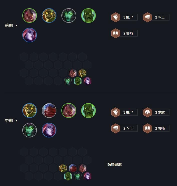 云顶之弈s5.5丧尸复生大头怎么玩 云顶之弈11.15丧尸复生大头玩法攻略