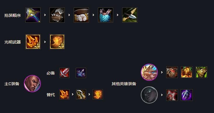 云顶之弈铁骑光明炮怎么玩 云顶之弈11.15铁骑光明炮阵容玩法攻略