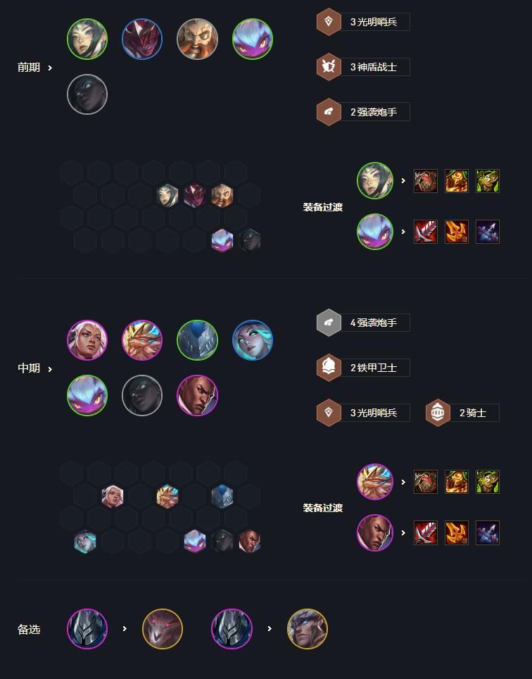 云顶之弈铁骑光明炮怎么玩 云顶之弈11.15铁骑光明炮阵容玩法攻略