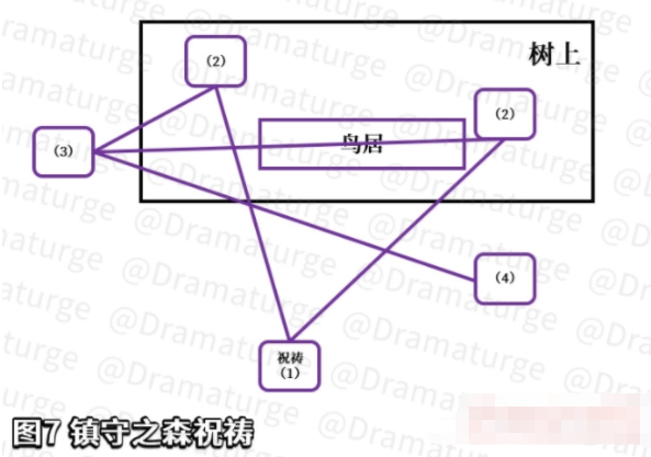 《原神》神樱大祓最后一个任务完成攻略