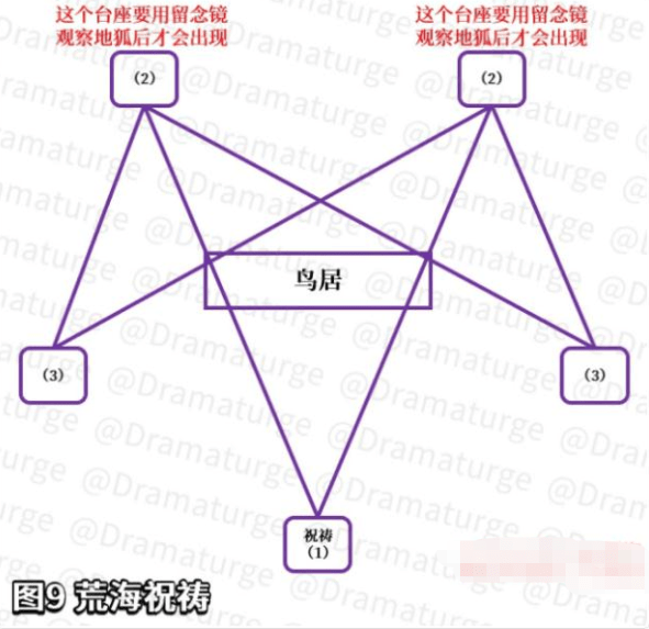 《原神》神樱大祓最后一个任务完成攻略