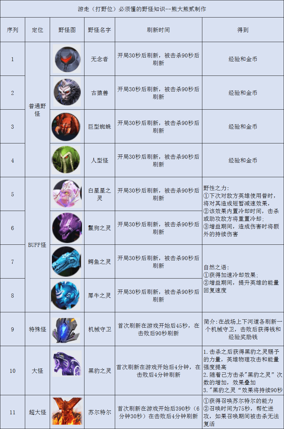《漫威超级战争》野怪属性一览