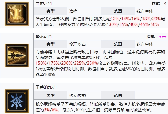 《复苏的魔女》凯多尼亚技能一览