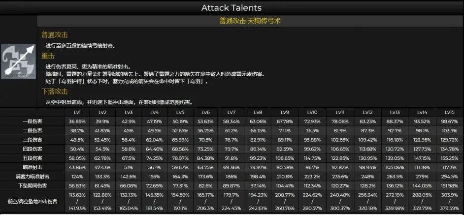 《原神》九条裟罗技能天赋命之座一览