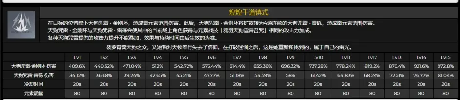 《原神》九条裟罗技能天赋命之座一览
