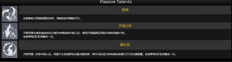 《原神》九条裟罗技能天赋命之座一览