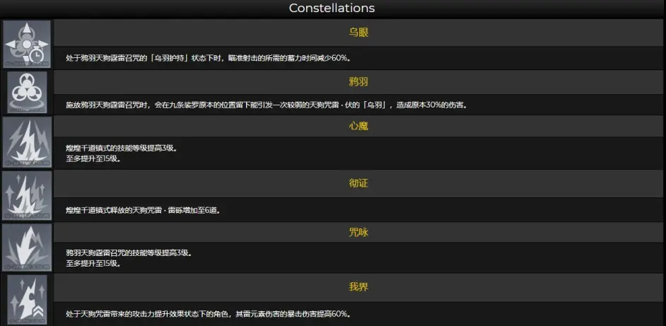 《原神》九条裟罗技能天赋命之座一览