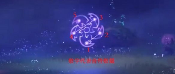 《原神》影向祓行任务解谜流程一览