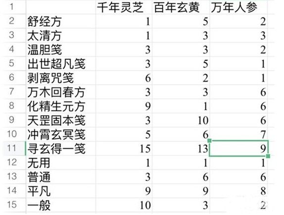 《一念逍遥》百炼成仙最全丹方配方介绍