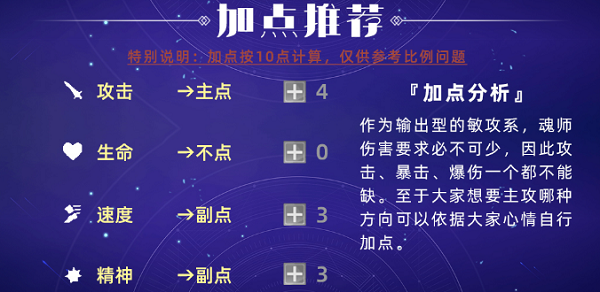 《斗罗大陆魂师对决》朱竹清加点攻略
