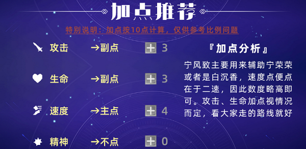 《斗罗大陆魂师对决》宁风致阵容及加点攻略